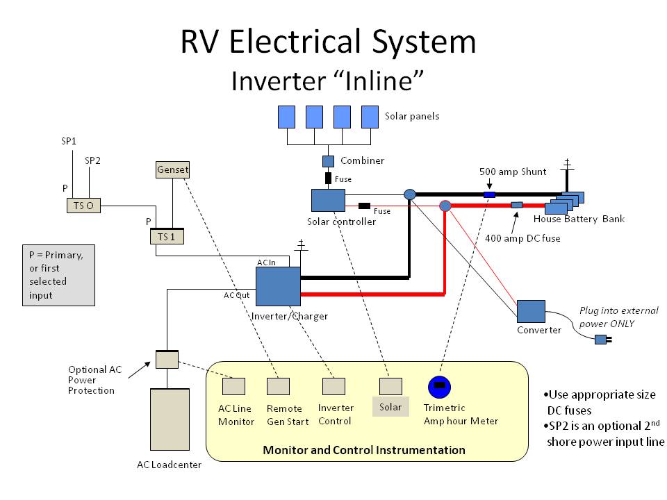Rv Power Converter Wiring Diagram - Wiring Diagram