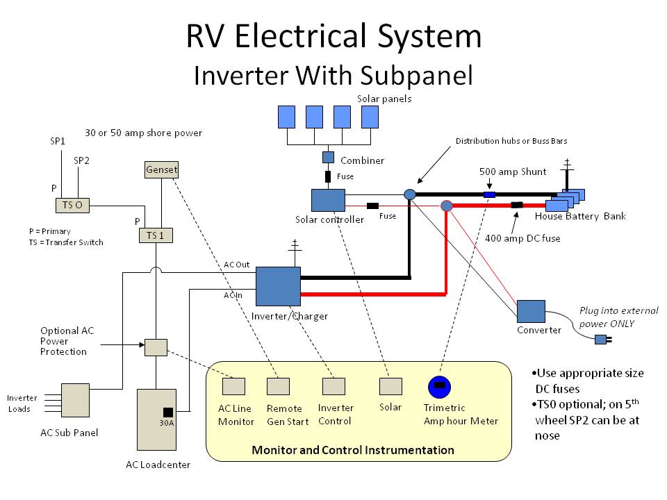 Wiring 50 Amp Rv Plug Diagram from www.jackdanmayer.com