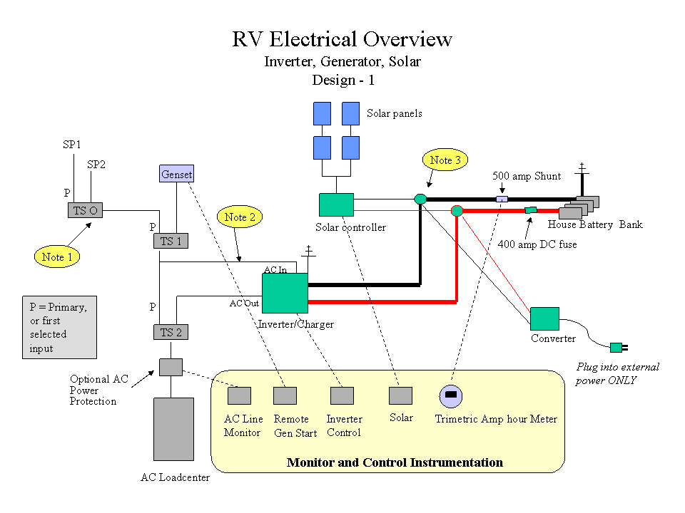 Solar Installation Guide Bha Solar